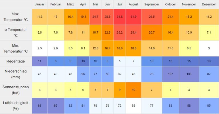 Wie Ist Das Wetter In Italien Im Mai Toskana Traumurlaub | www.Italien-Reisefuehrer.de